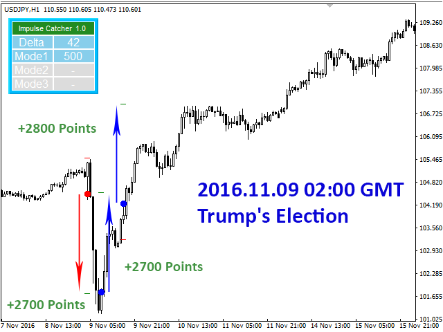图片[7]-Mql5官网 Impulse Catcher 外汇EA-EA侦探社 - 全球领先的MQL5官网外汇EA机器人MT4自动化交易EA资源免费分享网站