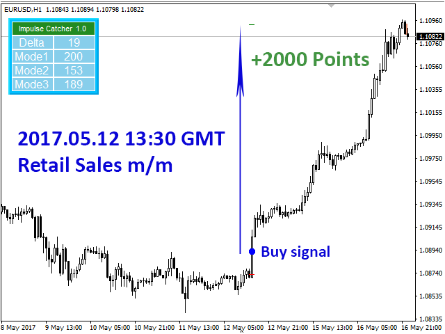 图片[10]-Mql5官网 Impulse Catcher 外汇EA-EA侦探社 - 全球领先的MQL5官网外汇EA机器人MT4自动化交易EA资源免费分享网站