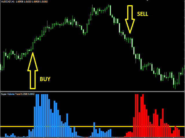 图片[1]-Mql5官网 Super Volume Trend 外汇EA-EA侦探社 - 全球领先的MQL5官网外汇EA机器人MT4自动化交易EA资源免费分享网站
