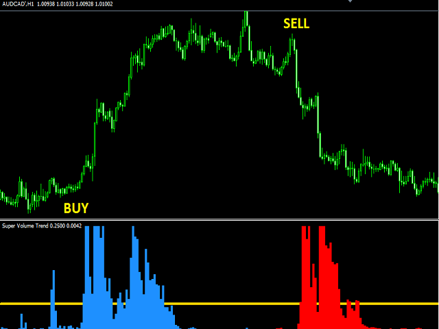 图片[4]-Mql5官网 Super Volume Trend 外汇EA-EA侦探社 - 全球领先的MQL5官网外汇EA机器人MT4自动化交易EA资源免费分享网站