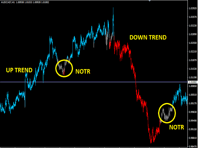 图片[1]-Mql5官网 Trend Bars 外汇EA-EA侦探社 - 全球领先的MQL5官网外汇EA机器人MT4自动化交易EA资源免费分享网站