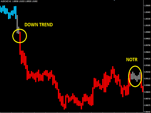 图片[2]-Mql5官网 Trend Bars 外汇EA-EA侦探社 - 全球领先的MQL5官网外汇EA机器人MT4自动化交易EA资源免费分享网站