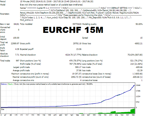 图片[1]-Mql5官网 Jupiter FX 外汇EA-EA侦探社 - 全球领先的MQL5官网外汇EA机器人MT4自动化交易EA资源免费分享网站