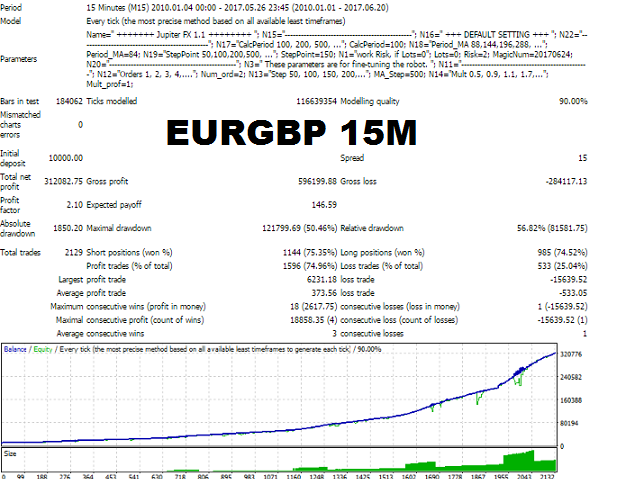 图片[2]-Mql5官网 Jupiter FX 外汇EA-EA侦探社 - 全球领先的MQL5官网外汇EA机器人MT4自动化交易EA资源免费分享网站