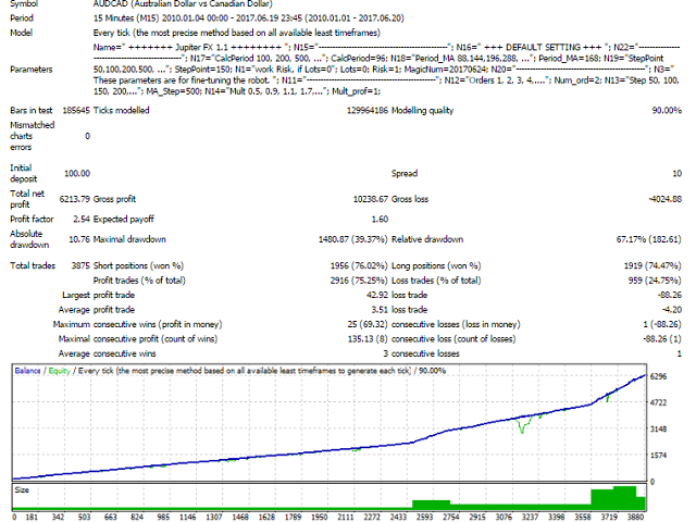 图片[3]-Mql5官网 Jupiter FX 外汇EA-EA侦探社 - 全球领先的MQL5官网外汇EA机器人MT4自动化交易EA资源免费分享网站