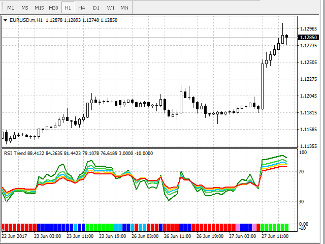 图片[2]-Mql5官网 RSI Trend 外汇EA-EA侦探社 - 全球领先的MQL5官网外汇EA机器人MT4自动化交易EA资源免费分享网站