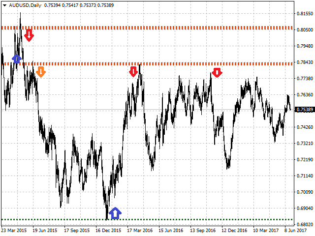 图片[1]-Mql5官网 Lines Resistance and Support 外汇EA-EA侦探社 - 全球领先的MQL5官网外汇EA机器人MT4自动化交易EA资源免费分享网站
