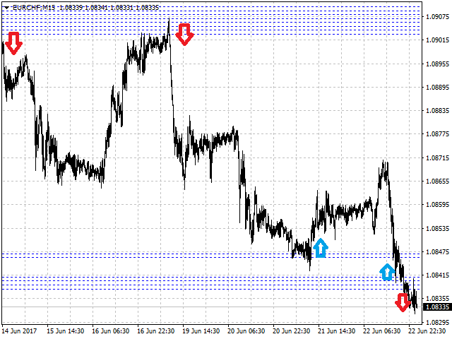 图片[2]-Mql5官网 Lines Resistance and Support 外汇EA-EA侦探社 - 全球领先的MQL5官网外汇EA机器人MT4自动化交易EA资源免费分享网站