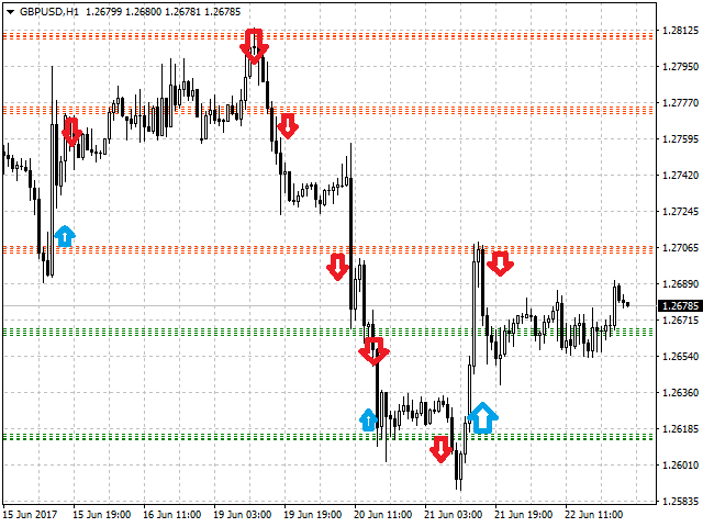 图片[5]-Mql5官网 Lines Resistance and Support 外汇EA-EA侦探社 - 全球领先的MQL5官网外汇EA机器人MT4自动化交易EA资源免费分享网站