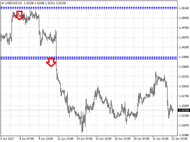 图片[6]-Mql5官网 Lines Resistance and Support 外汇EA-EA侦探社 - 全球领先的MQL5官网外汇EA机器人MT4自动化交易EA资源免费分享网站