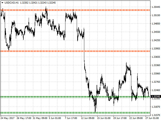 图片[9]-Mql5官网 Lines Resistance and Support 外汇EA-EA侦探社 - 全球领先的MQL5官网外汇EA机器人MT4自动化交易EA资源免费分享网站