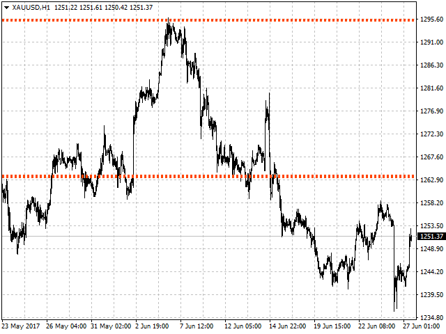 图片[10]-Mql5官网 Lines Resistance and Support 外汇EA-EA侦探社 - 全球领先的MQL5官网外汇EA机器人MT4自动化交易EA资源免费分享网站