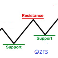 Mql5官网 Lines Resistance and Support 外汇EA-EA侦探社 - 全球领先的MQL5官网外汇EA机器人MT4自动化交易EA资源免费分享网站