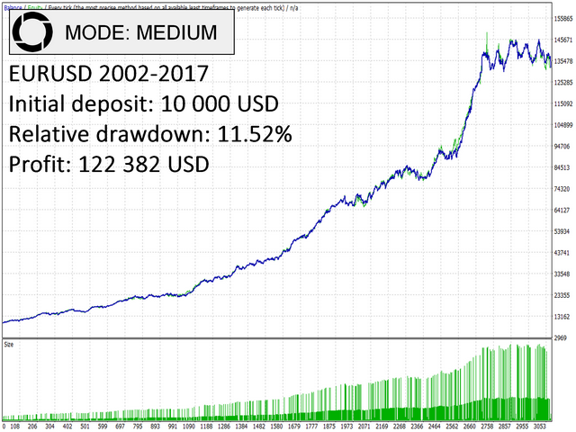 图片[1]-Mql5官网 Helios 外汇EA-EA侦探社 - 全球领先的MQL5官网外汇EA机器人MT4自动化交易EA资源免费分享网站