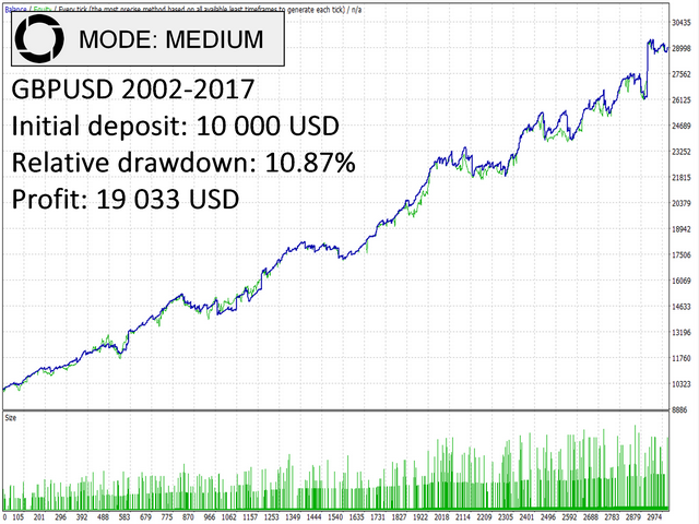图片[5]-Mql5官网 Helios 外汇EA-EA侦探社 - 全球领先的MQL5官网外汇EA机器人MT4自动化交易EA资源免费分享网站