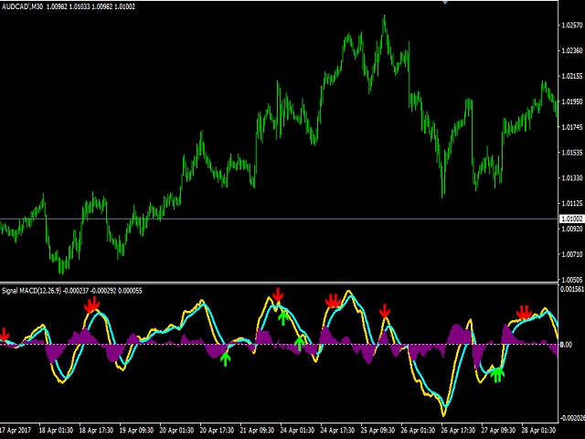 图片[3]-Mql5官网 Signal MACD 外汇EA-EA侦探社 - 全球领先的MQL5官网外汇EA机器人MT4自动化交易EA资源免费分享网站