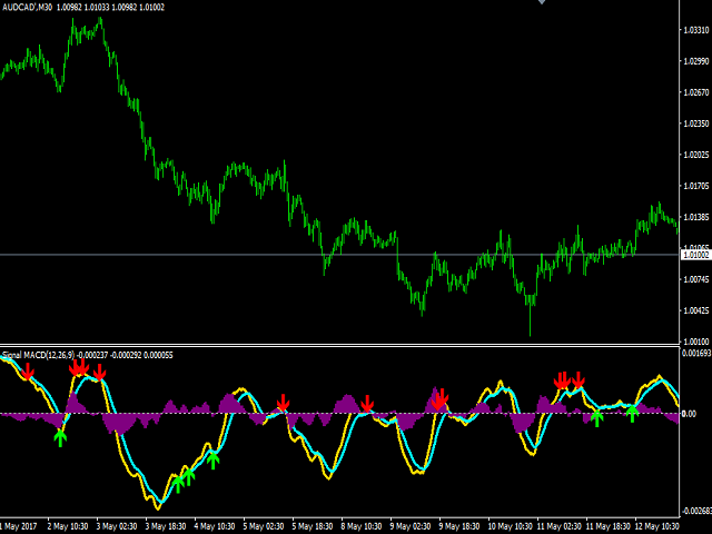 图片[4]-Mql5官网 Signal MACD 外汇EA-EA侦探社 - 全球领先的MQL5官网外汇EA机器人MT4自动化交易EA资源免费分享网站