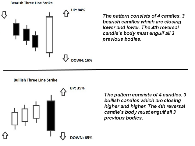 图片[2]-Mql5官网 Three line candle scanner with RSI filter 外汇EA-EA侦探社 - 全球领先的MQL5官网外汇EA机器人MT4自动化交易EA资源免费分享网站