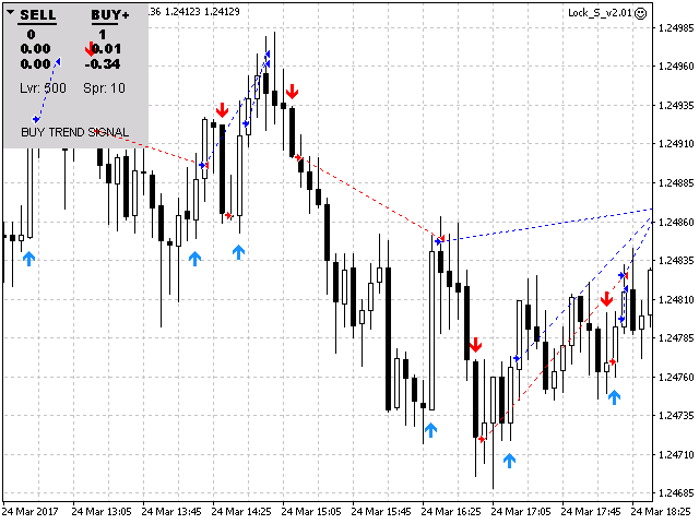 图片[1]-Mql5官网 Signal Lock Scalper 外汇EA-EA侦探社 - 全球领先的MQL5官网外汇EA机器人MT4自动化交易EA资源免费分享网站