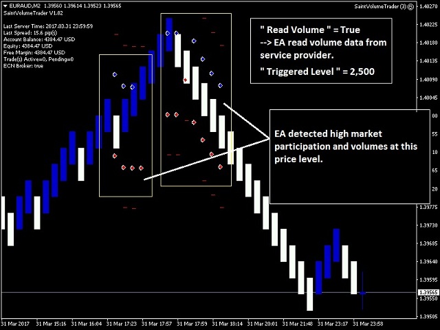 图片[1]-Mql5官网 Saint Volume Trader EA 外汇EA-EA侦探社 - 全球领先的MQL5官网外汇EA机器人MT4自动化交易EA资源免费分享网站