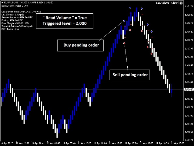 图片[2]-Mql5官网 Saint Volume Trader EA 外汇EA-EA侦探社 - 全球领先的MQL5官网外汇EA机器人MT4自动化交易EA资源免费分享网站