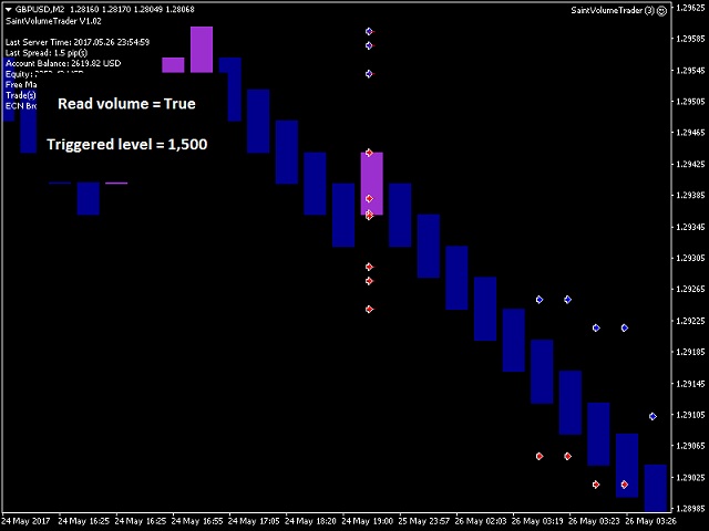 图片[3]-Mql5官网 Saint Volume Trader EA 外汇EA-EA侦探社 - 全球领先的MQL5官网外汇EA机器人MT4自动化交易EA资源免费分享网站