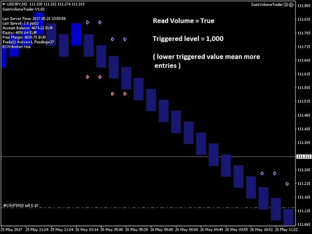 图片[4]-Mql5官网 Saint Volume Trader EA 外汇EA-EA侦探社 - 全球领先的MQL5官网外汇EA机器人MT4自动化交易EA资源免费分享网站