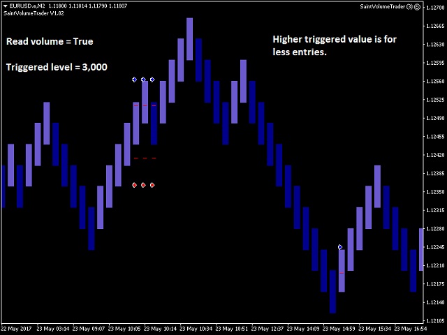 图片[5]-Mql5官网 Saint Volume Trader EA 外汇EA-EA侦探社 - 全球领先的MQL5官网外汇EA机器人MT4自动化交易EA资源免费分享网站