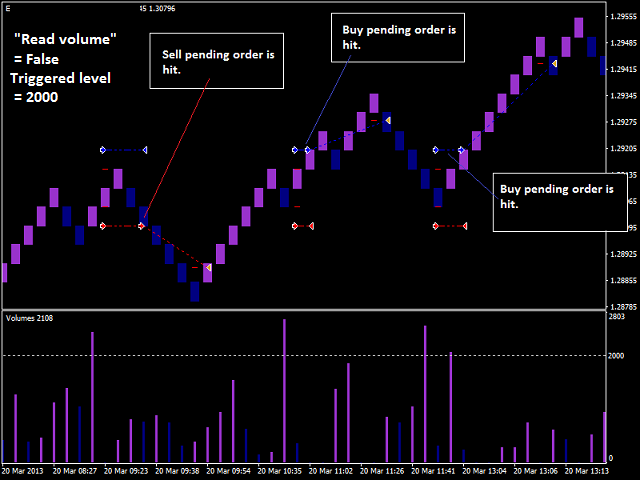 图片[7]-Mql5官网 Saint Volume Trader EA 外汇EA-EA侦探社 - 全球领先的MQL5官网外汇EA机器人MT4自动化交易EA资源免费分享网站