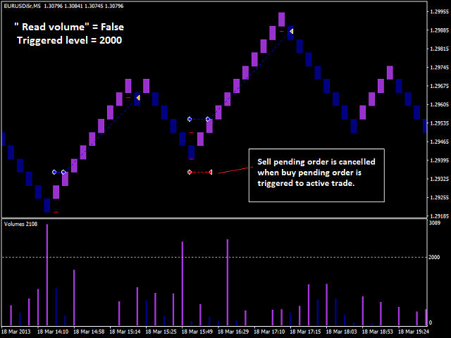 图片[8]-Mql5官网 Saint Volume Trader EA 外汇EA-EA侦探社 - 全球领先的MQL5官网外汇EA机器人MT4自动化交易EA资源免费分享网站