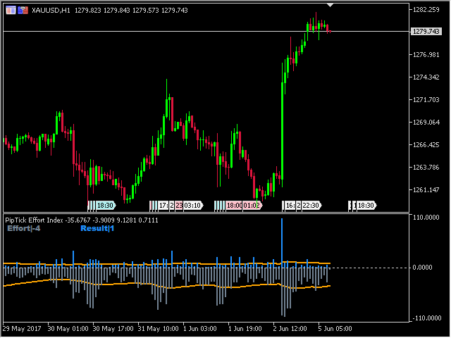图片[1]-Mql5官网 Effort and Result MT4 Indicator by PipTick 外汇EA-EA侦探社 - 全球领先的MQL5官网外汇EA机器人MT4自动化交易EA资源免费分享网站