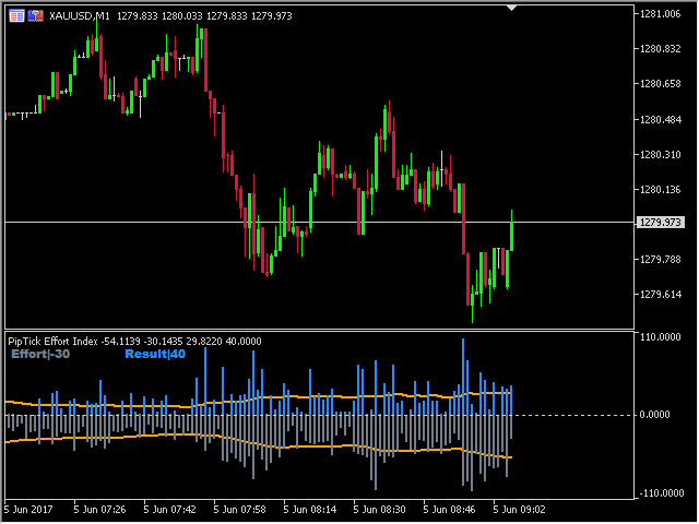 图片[2]-Mql5官网 Effort and Result MT4 Indicator by PipTick 外汇EA-EA侦探社 - 全球领先的MQL5官网外汇EA机器人MT4自动化交易EA资源免费分享网站