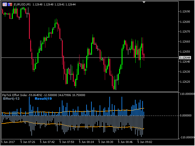 图片[3]-Mql5官网 Effort and Result MT4 Indicator by PipTick 外汇EA-EA侦探社 - 全球领先的MQL5官网外汇EA机器人MT4自动化交易EA资源免费分享网站