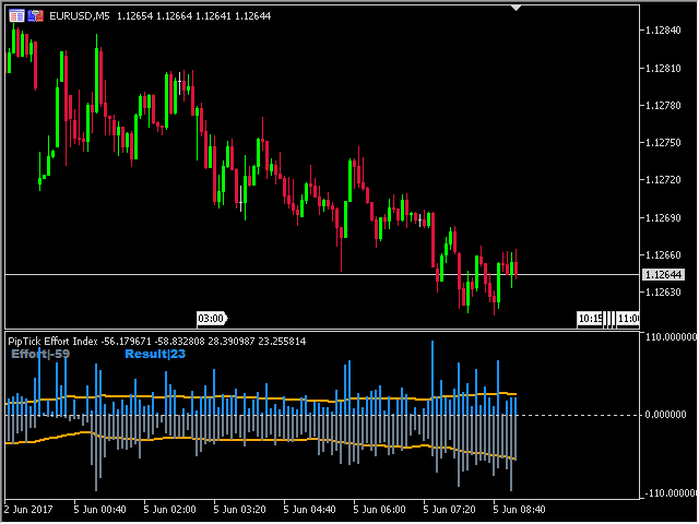 图片[4]-Mql5官网 Effort and Result MT4 Indicator by PipTick 外汇EA-EA侦探社 - 全球领先的MQL5官网外汇EA机器人MT4自动化交易EA资源免费分享网站