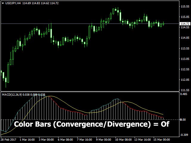 图片[1]-Mql5官网 MACD ColorBars 外汇EA-EA侦探社 - 全球领先的MQL5官网外汇EA机器人MT4自动化交易EA资源免费分享网站