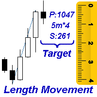 Mql5官网 Length Movement 外汇EA-EA侦探社 - 全球领先的MQL5官网外汇EA机器人MT4自动化交易EA资源免费分享网站