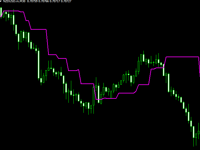 图片[1]-Mql5官网 MA on Fractals 外汇EA-EA侦探社 - 全球领先的MQL5官网外汇EA机器人MT4自动化交易EA资源免费分享网站