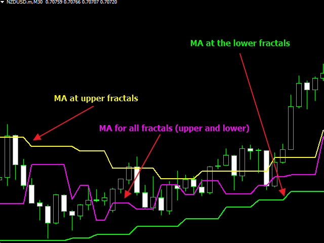 图片[2]-Mql5官网 MA on Fractals 外汇EA-EA侦探社 - 全球领先的MQL5官网外汇EA机器人MT4自动化交易EA资源免费分享网站