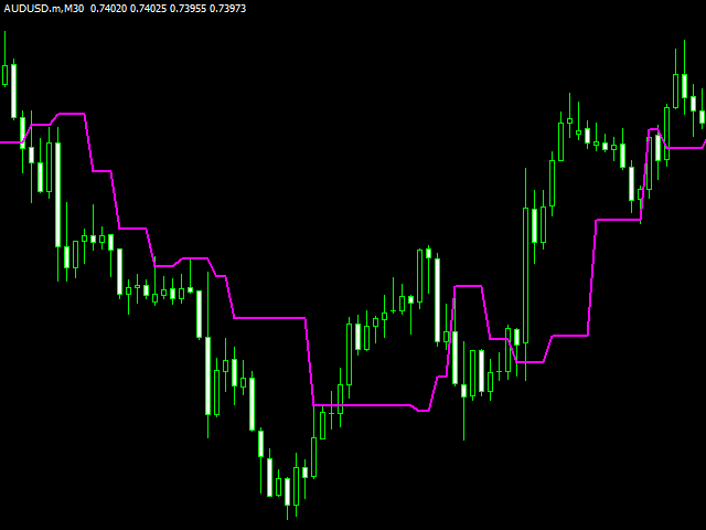图片[5]-Mql5官网 MA on Fractals 外汇EA-EA侦探社 - 全球领先的MQL5官网外汇EA机器人MT4自动化交易EA资源免费分享网站