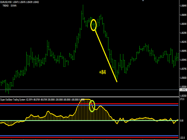 图片[3]-Mql5官网 Super Oscillator Trading System 外汇EA-EA侦探社 - 全球领先的MQL5官网外汇EA机器人MT4自动化交易EA资源免费分享网站