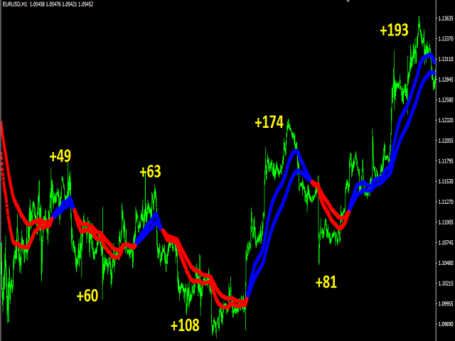 图片[1]-Mql5官网 EMA Trend 外汇EA-EA侦探社 - 全球领先的MQL5官网外汇EA机器人MT4自动化交易EA资源免费分享网站