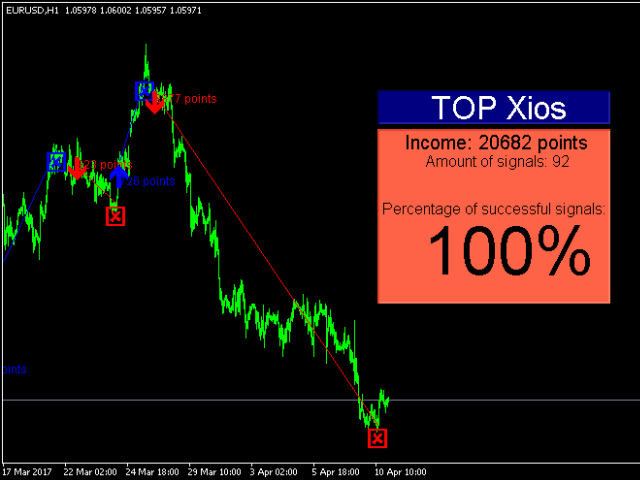 图片[1]-Mql5官网 TOP Xios 外汇EA-EA侦探社 - 全球领先的MQL5官网外汇EA机器人MT4自动化交易EA资源免费分享网站