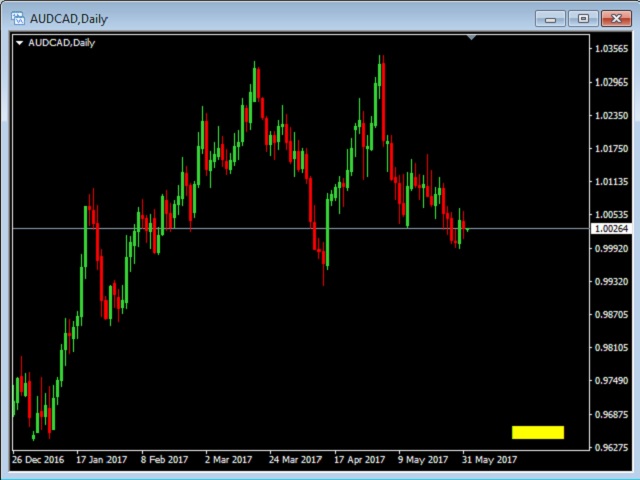 图片[7]-Mql5官网 Retracement and Reversal 外汇EA-EA侦探社 - 全球领先的MQL5官网外汇EA机器人MT4自动化交易EA资源免费分享网站