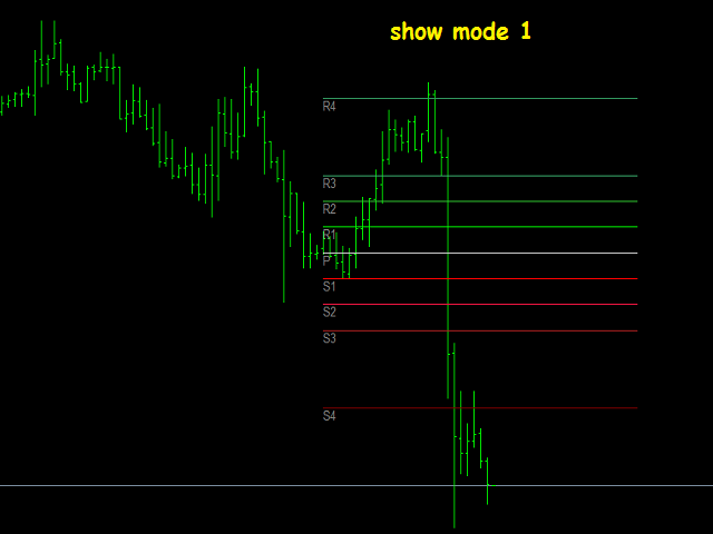 图片[1]-Mql5官网 Support and Resistance Points 外汇EA-EA侦探社 - 全球领先的MQL5官网外汇EA机器人MT4自动化交易EA资源免费分享网站