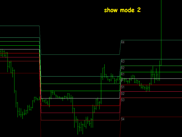 图片[2]-Mql5官网 Support and Resistance Points 外汇EA-EA侦探社 - 全球领先的MQL5官网外汇EA机器人MT4自动化交易EA资源免费分享网站