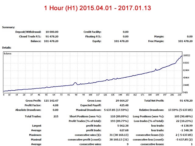 图片[4]-a-EA侦探社 - 全球领先的MQL5官网外汇EA机器人MT4自动化交易EA资源免费分享网站