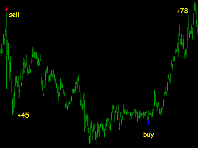 图片[3]-Mql5官网 Super Signal Series Trend Arrows 外汇EA-EA侦探社 - 全球领先的MQL5官网外汇EA机器人MT4自动化交易EA资源免费分享网站