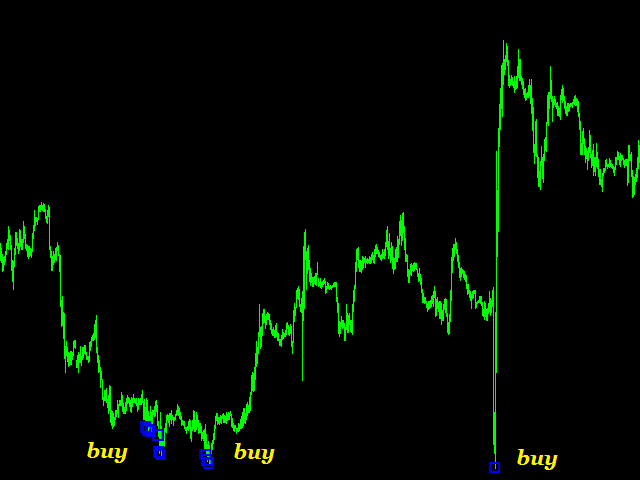 图片[2]-Mql5官网 Box Martingale System 外汇EA-EA侦探社 - 全球领先的MQL5官网外汇EA机器人MT4自动化交易EA资源免费分享网站