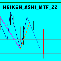 Mql5官网 Heiken Ashi MTF ZZ 外汇EA-EA侦探社 - 全球领先的MQL5官网外汇EA机器人MT4自动化交易EA资源免费分享网站