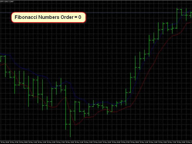 图片[1]-Mql5官网 AIS Fibonacci P Numbers 外汇EA-EA侦探社 - 全球领先的MQL5官网外汇EA机器人MT4自动化交易EA资源免费分享网站
